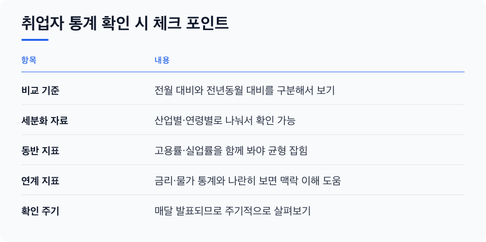 취업자 통계 확인 시 체크 포인트