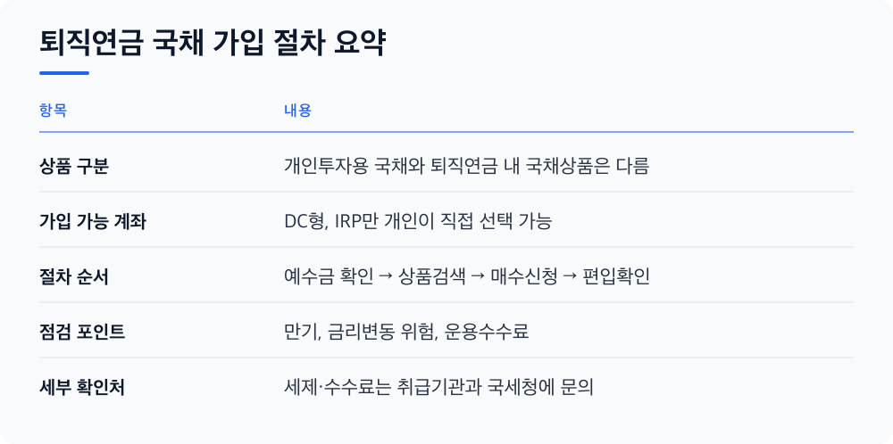 퇴직연금 국채 가입 절차 요약