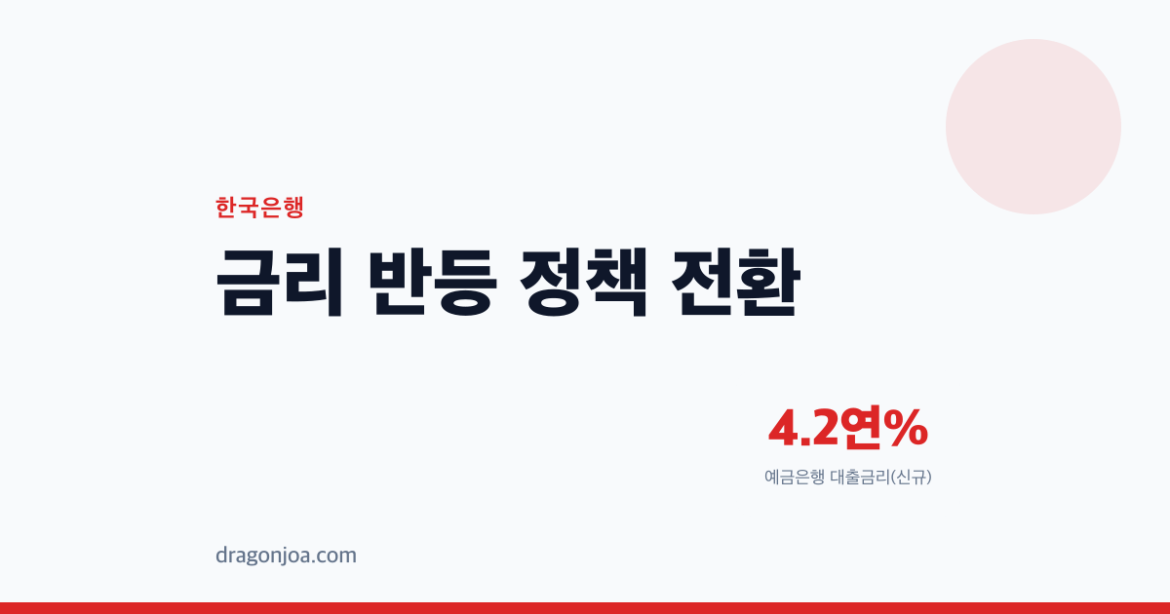 11개월 내려가던 대출금리, 11월에 왜 올랐나