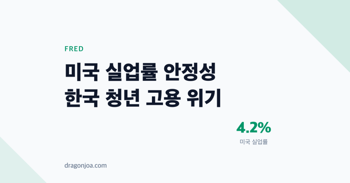 미국 실업률은 안정, 한국은 청년고용 붕괴…18개월간 엇갈린 노동시장
