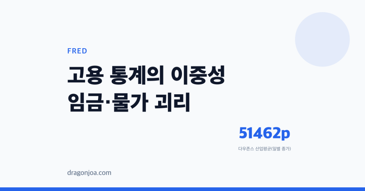 8월 고용 '호조' 뒤의 임금 부진, 다우존스 5.3% 낙폭을 만들다